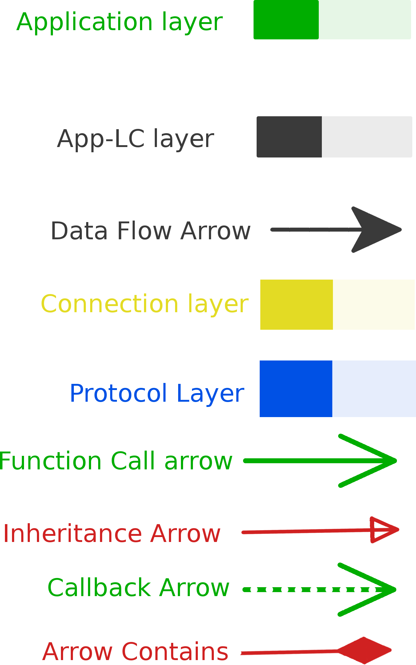 Concept slide legend